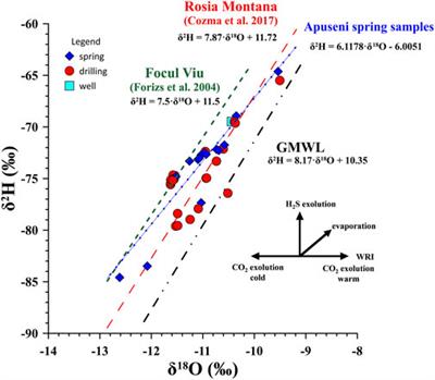 Geochemical Features of the Thermal and Mineral Waters From the Apuseni Mountains (Romania)